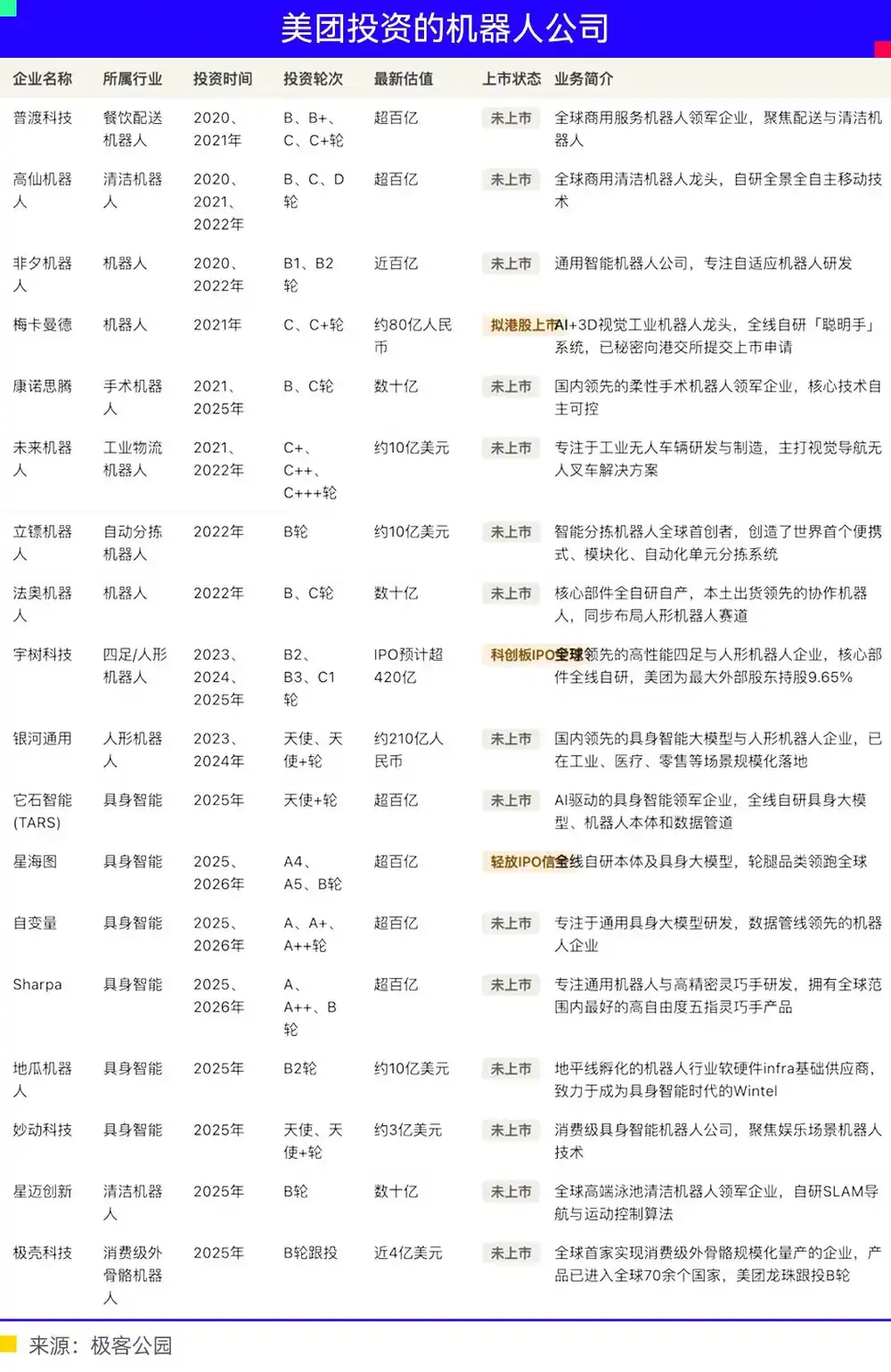 物理AI