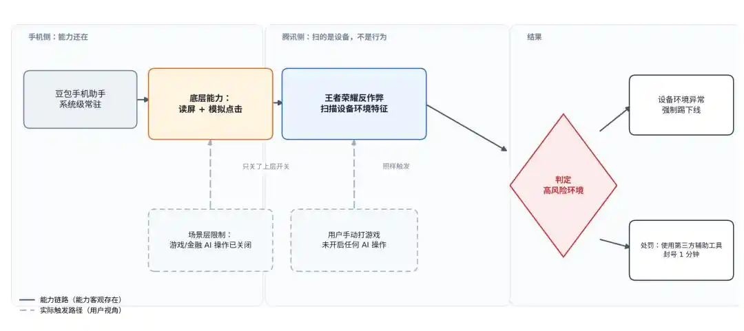 王者荣耀