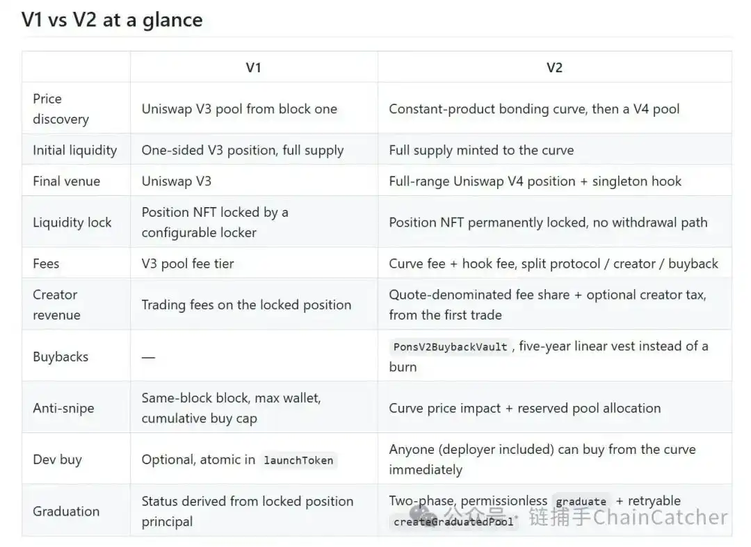“Meme 工厂”浮出水面,Robinhood Chain 的收割流水线是怎么运转的?