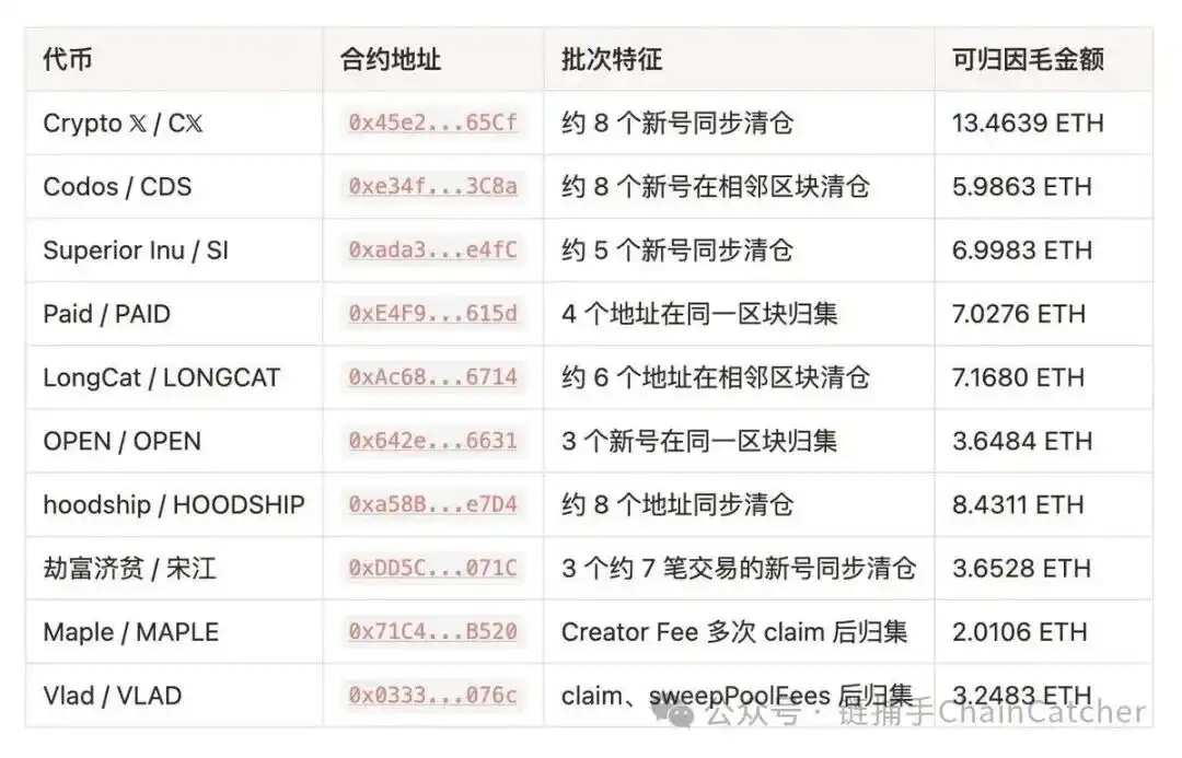 “Meme 工厂”浮出水面,Robinhood Chain 的收割流水线是怎么运转的?