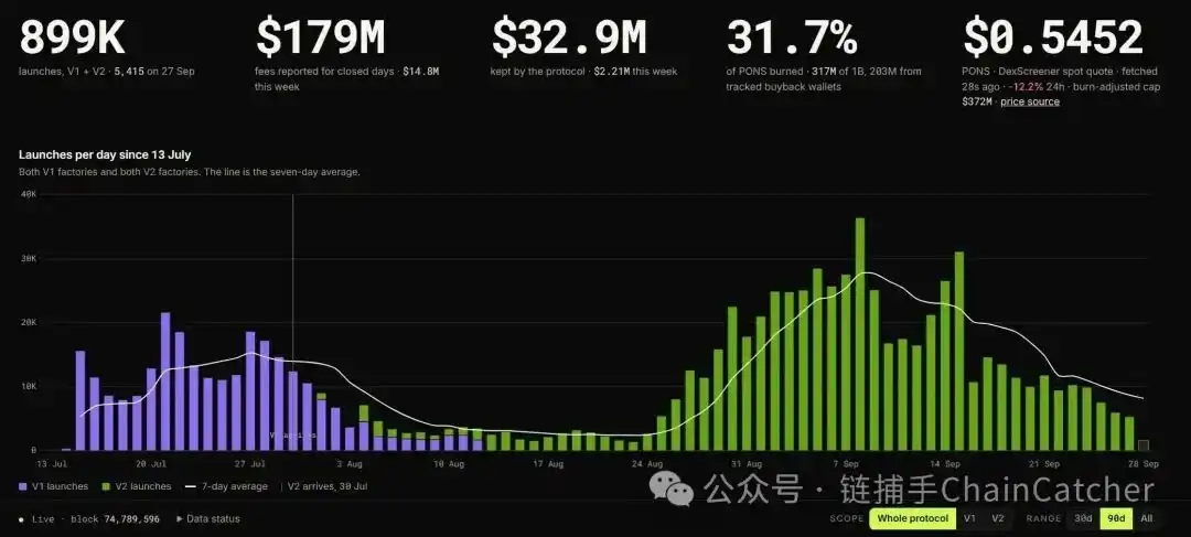 “Meme 工厂”浮出水面,Robinhood Chain 的收割流水线是怎么运转的?