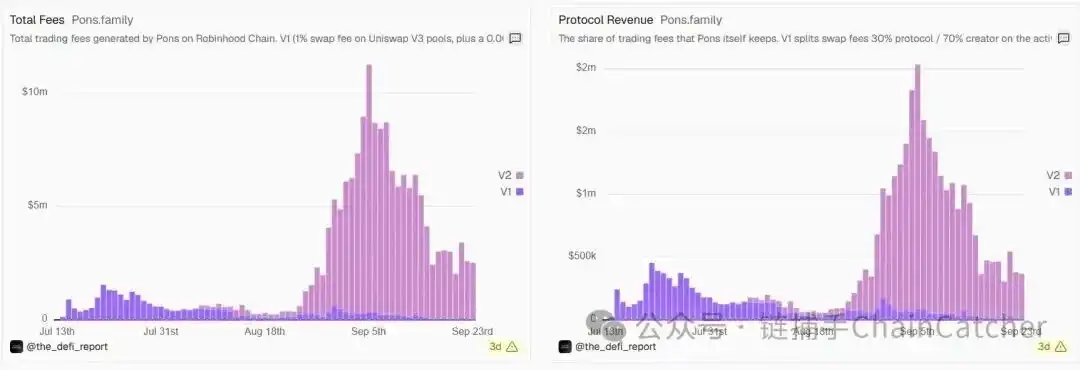 “Meme 工厂”浮出水面,Robinhood Chain 的收割流水线是怎么运转的?