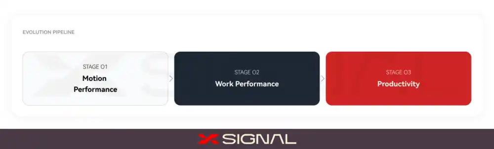 World Labs