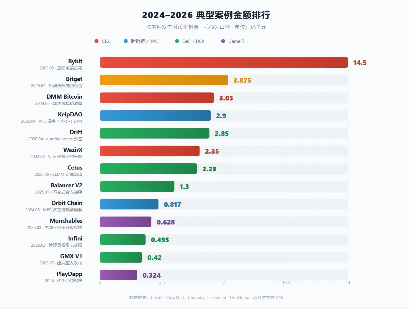RPC节点