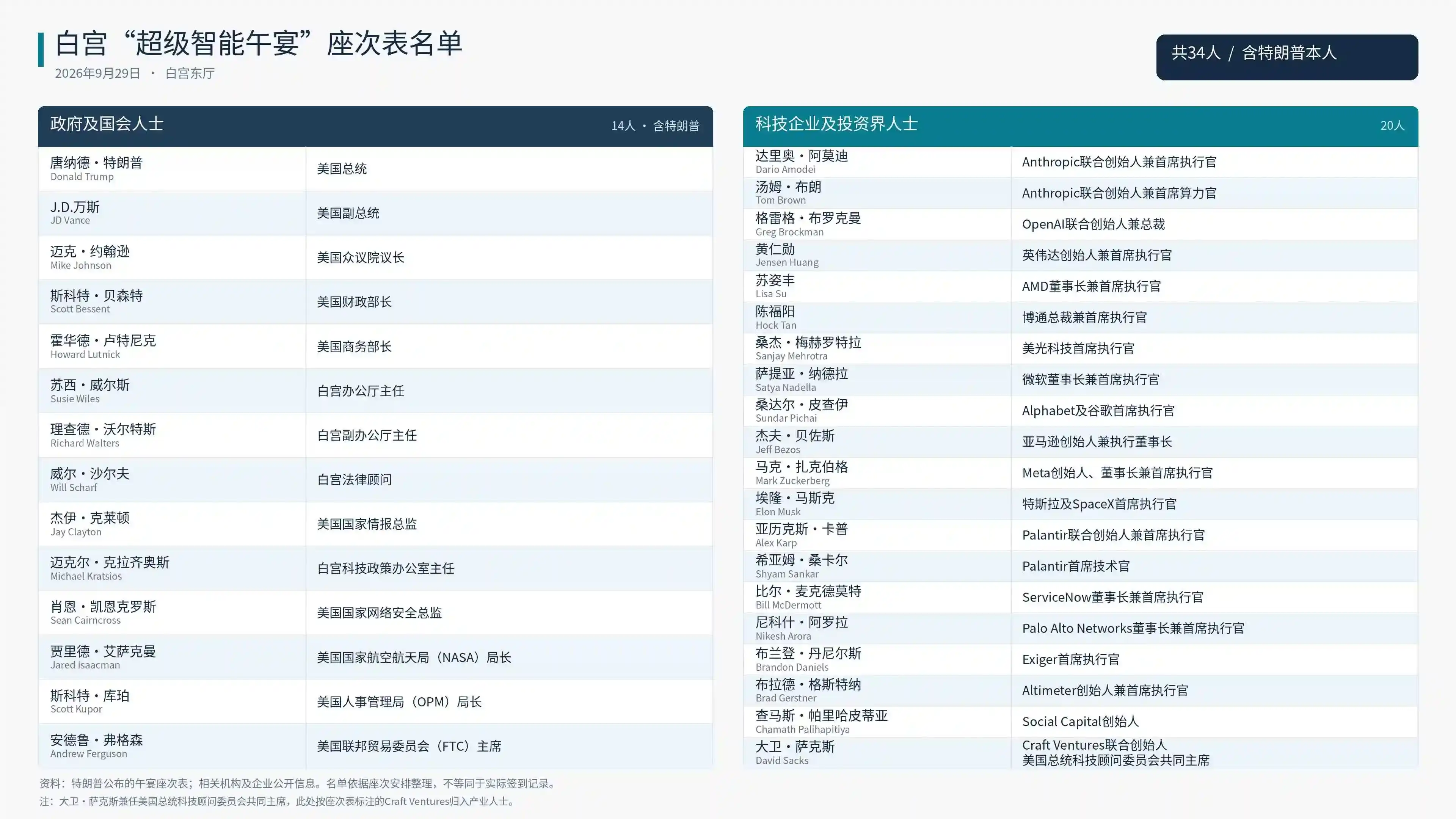 谷歌