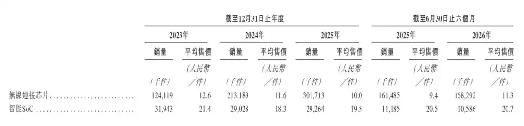 蜂窝基带芯片
