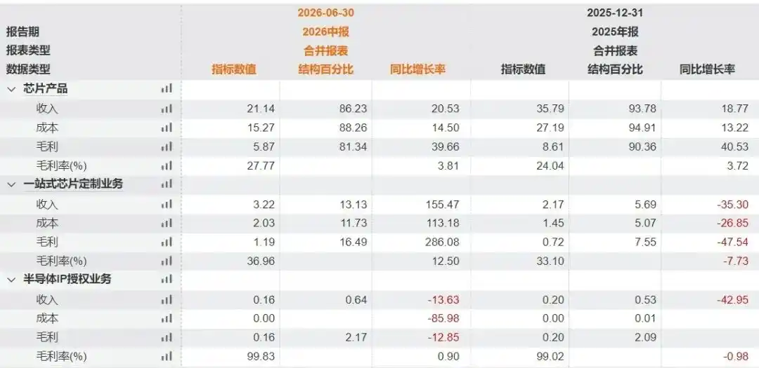 蜂窝基带芯片