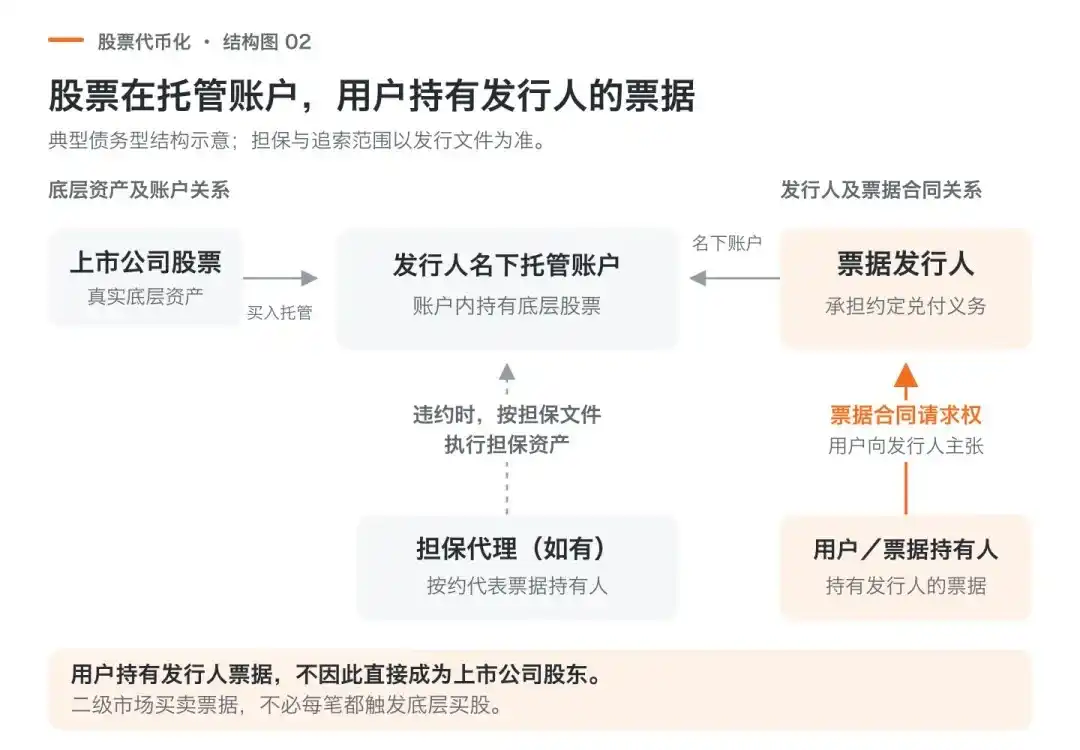 代币化股票
