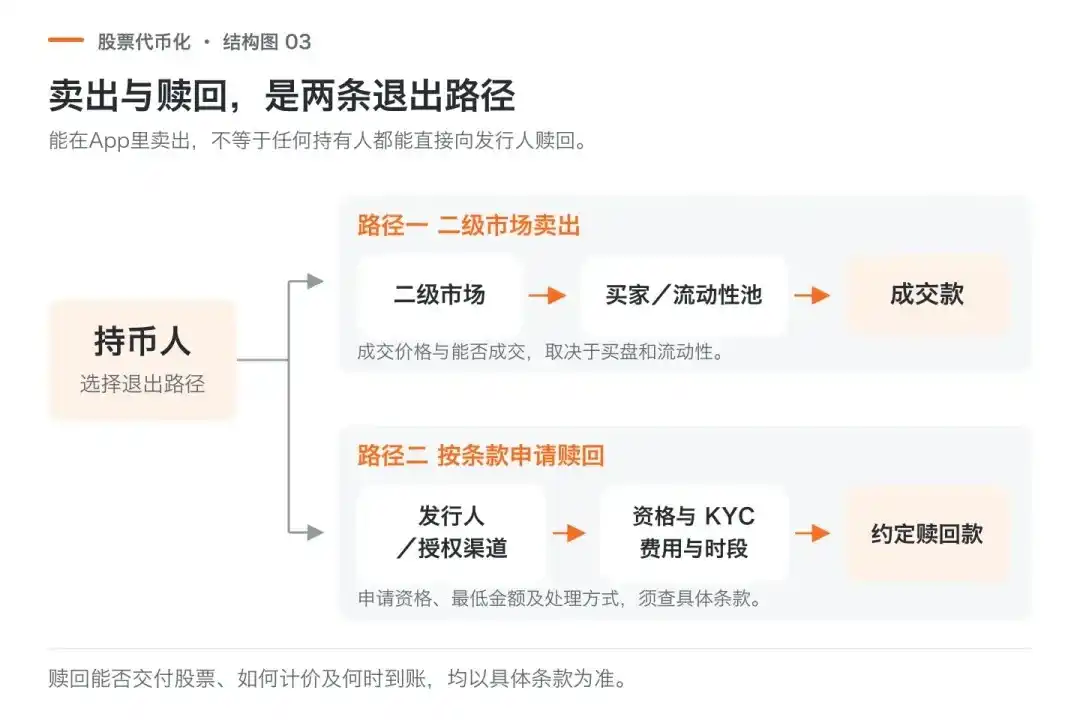 代币化股票