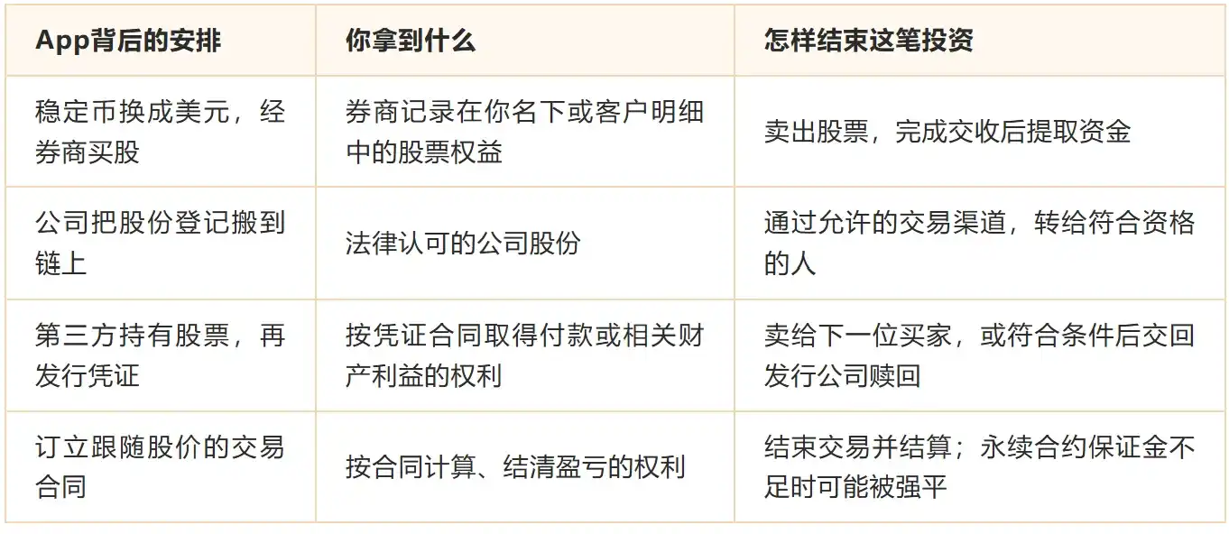 代币化股票