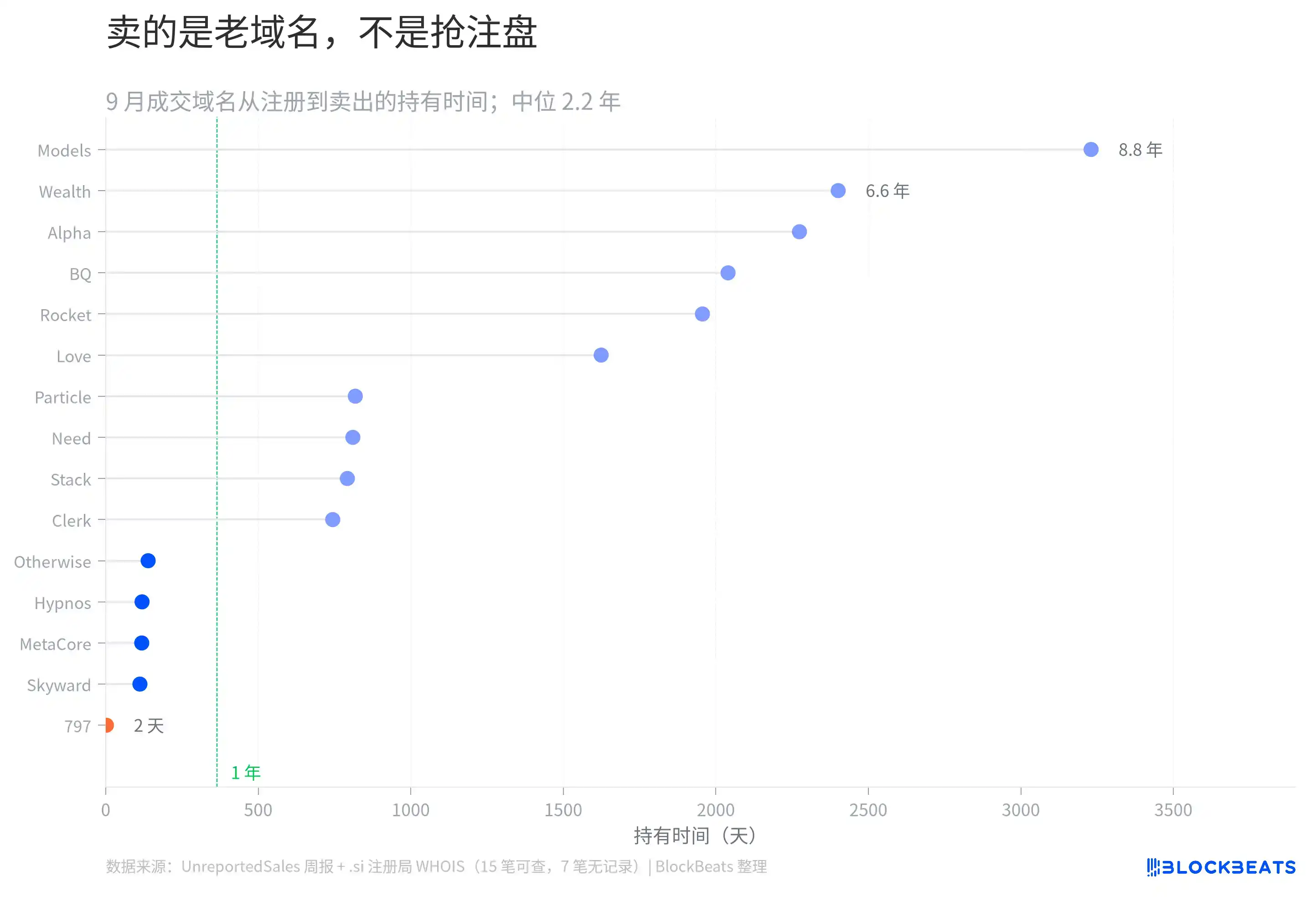 斯洛文尼亚