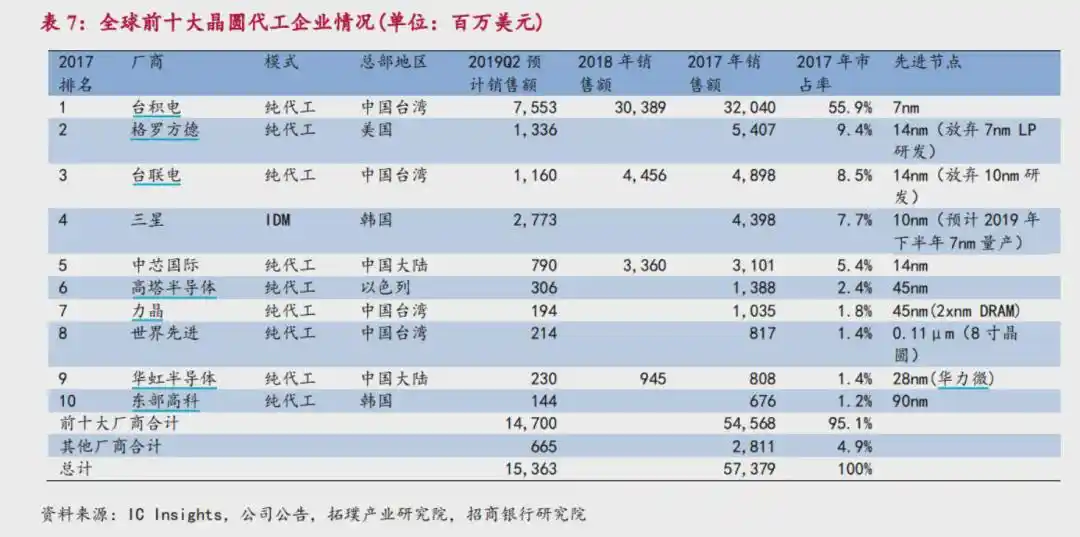 粤芯半导体
