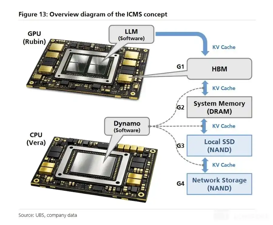 SSD