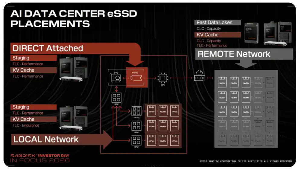 SSD