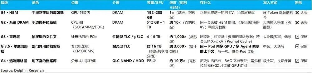 SSD