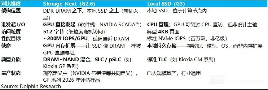SSD