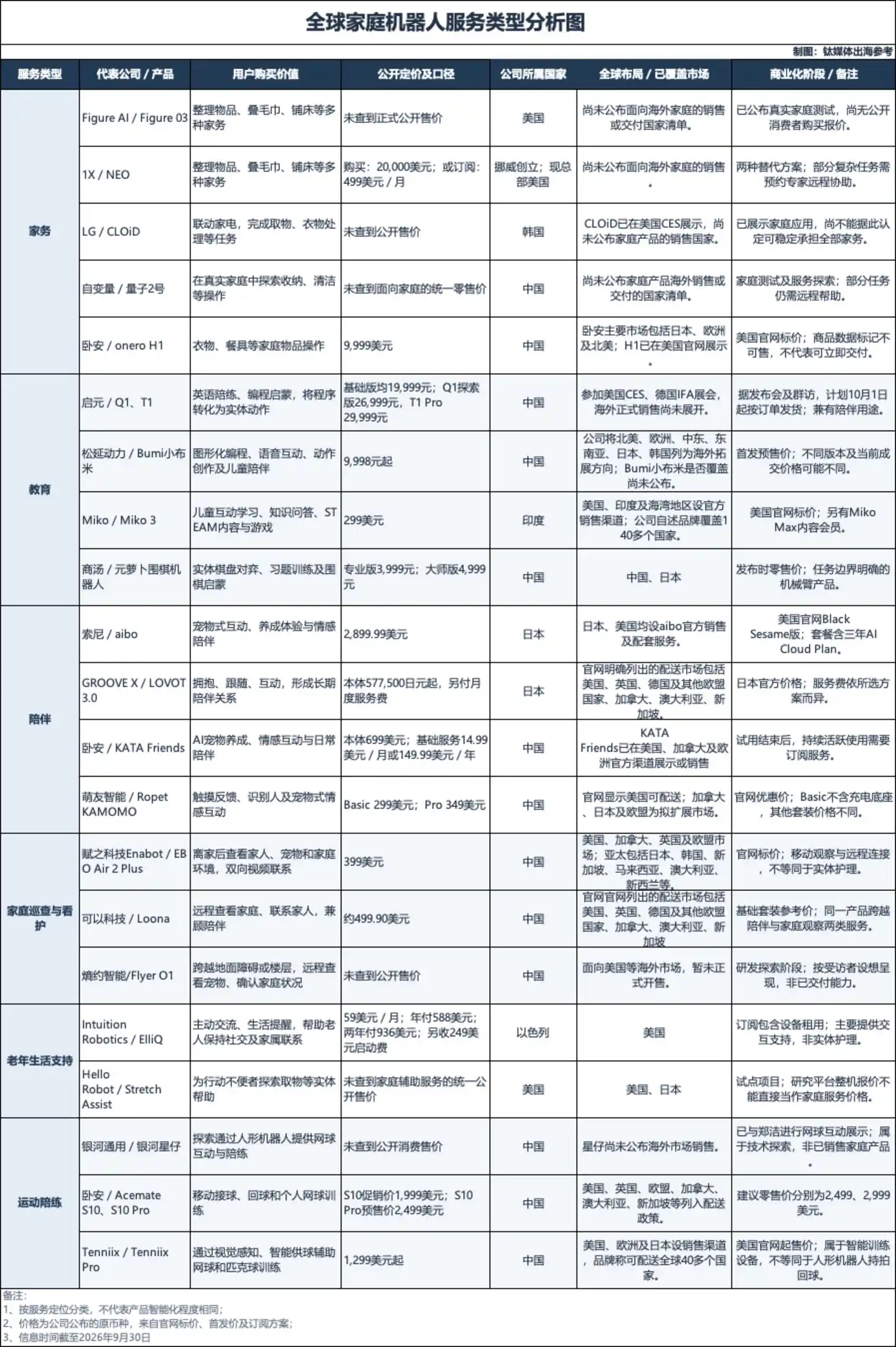 上纬新材