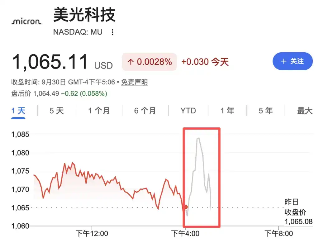 美光 Q4 财季营收同比增近 4 倍,Q1 收入指引超预期但毛利率不及预期,CEO 称明后年存储更紧张