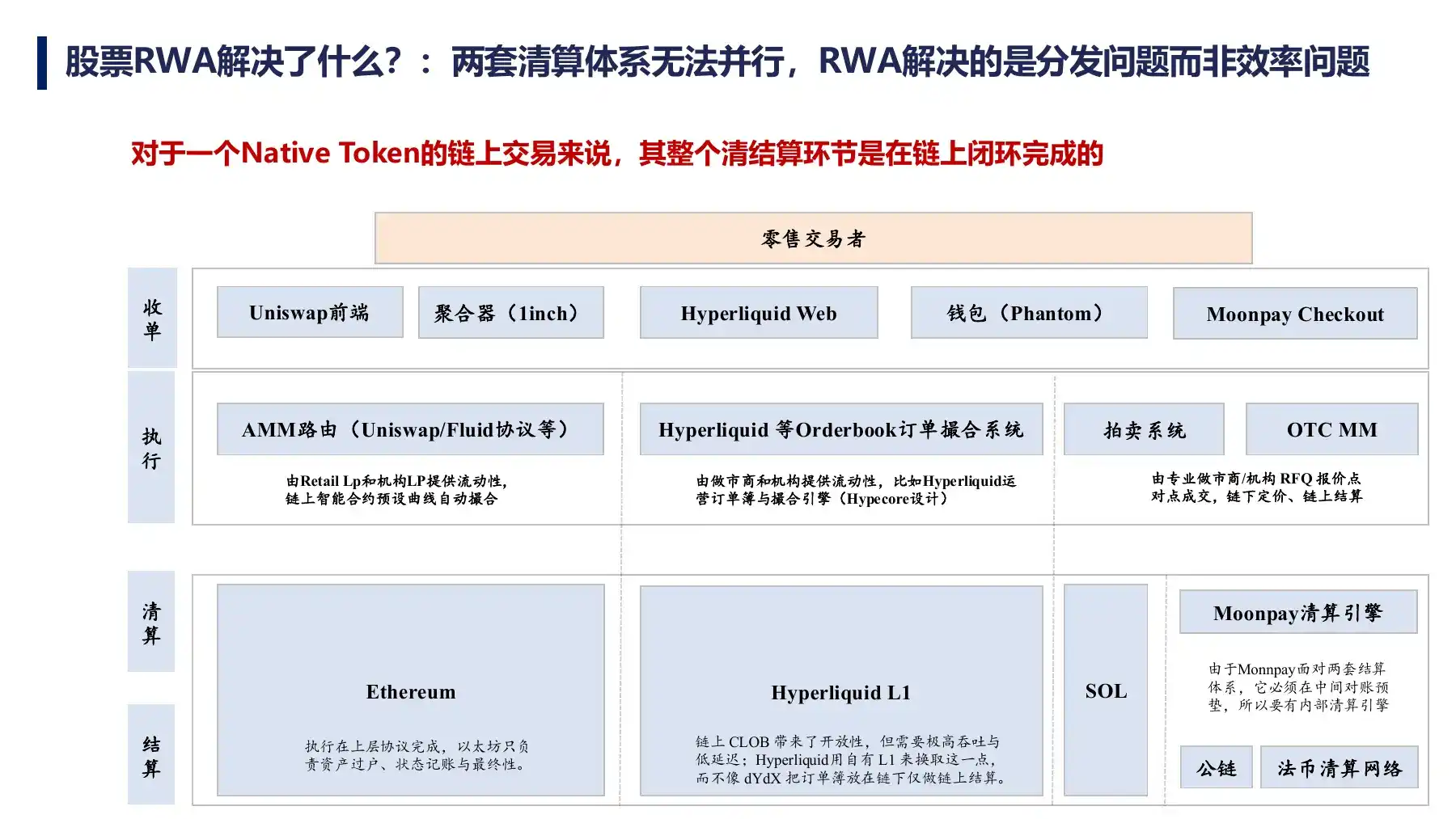 Native Token 的链上交易与清结算