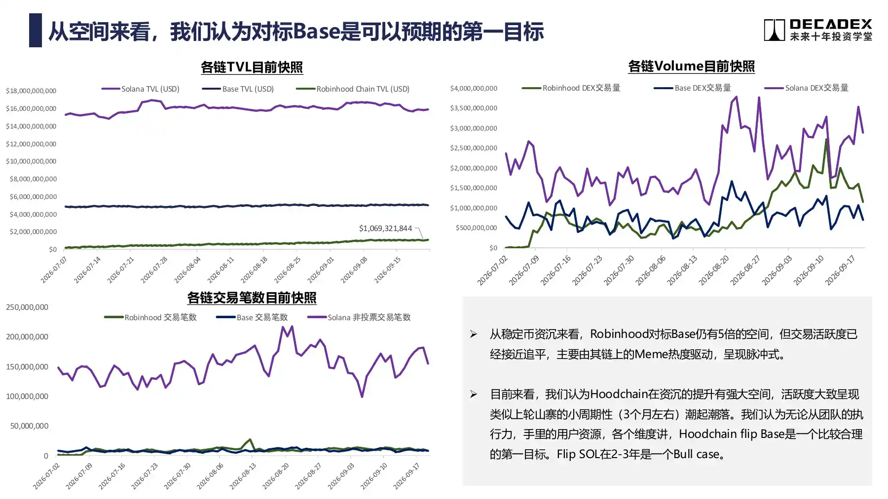 TVL、交易量与交易笔数的对比