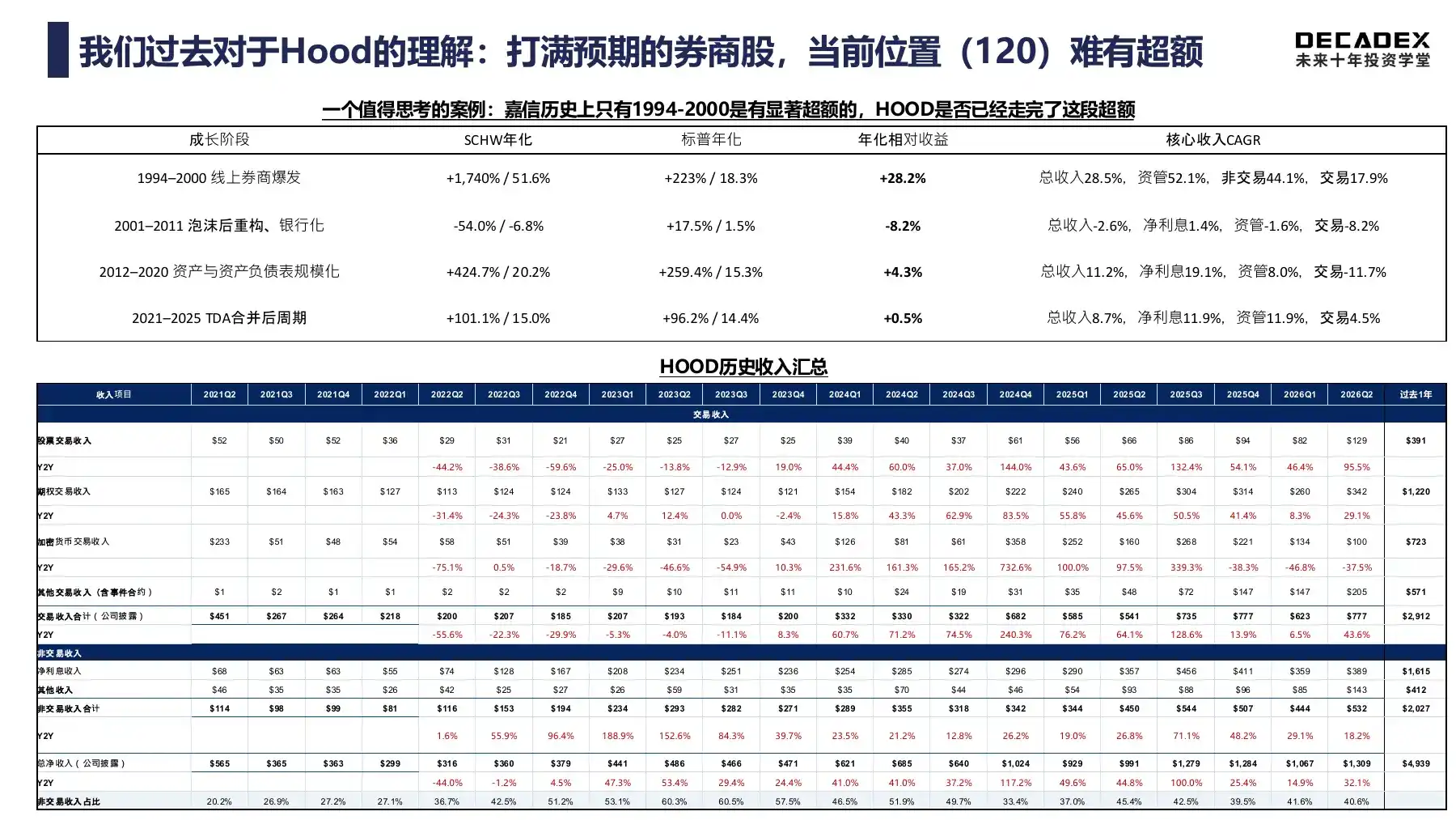 嘉信的历史与 Robinhood 的参照
