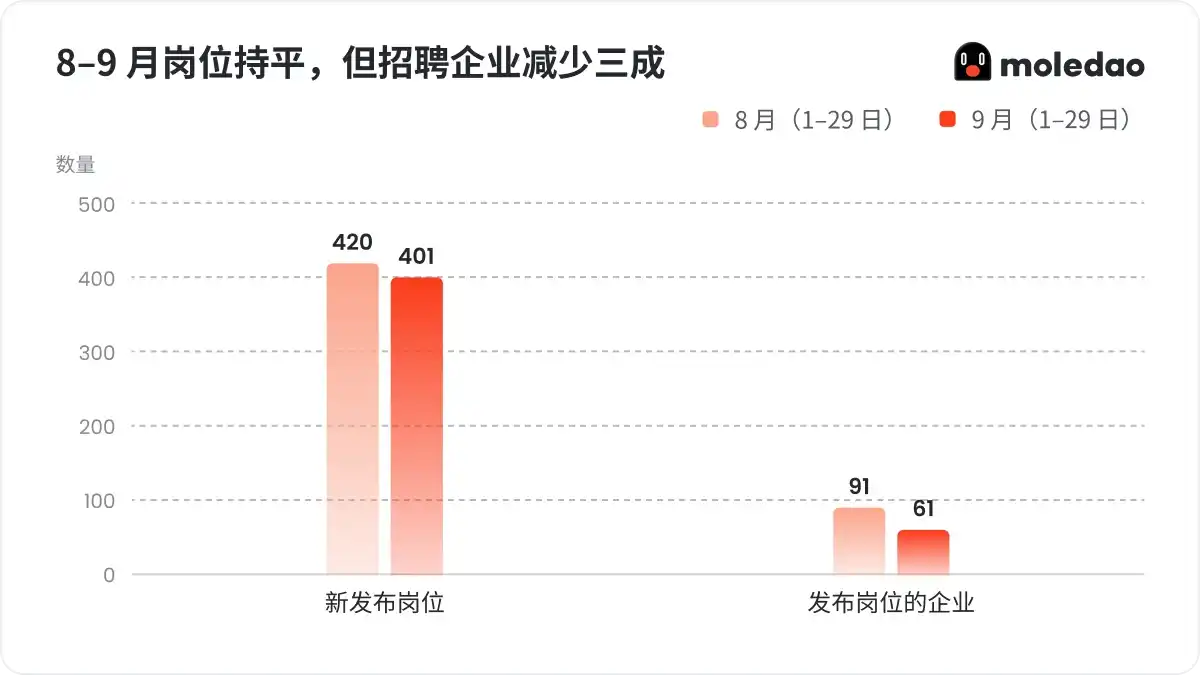 工程技术