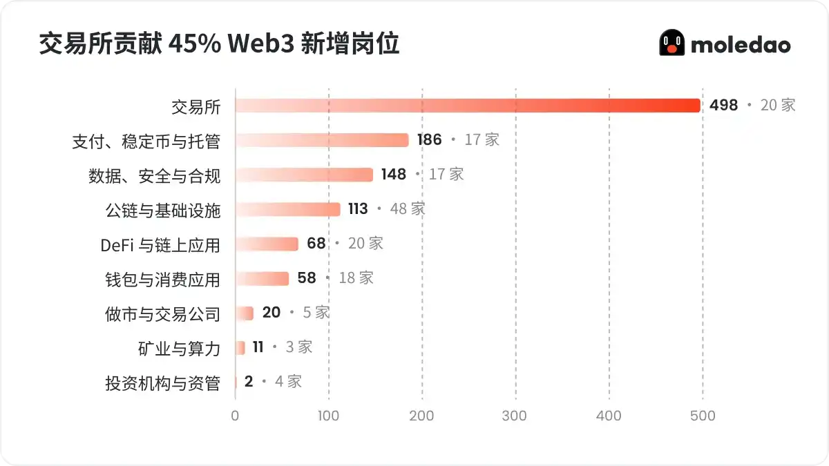 工程技术