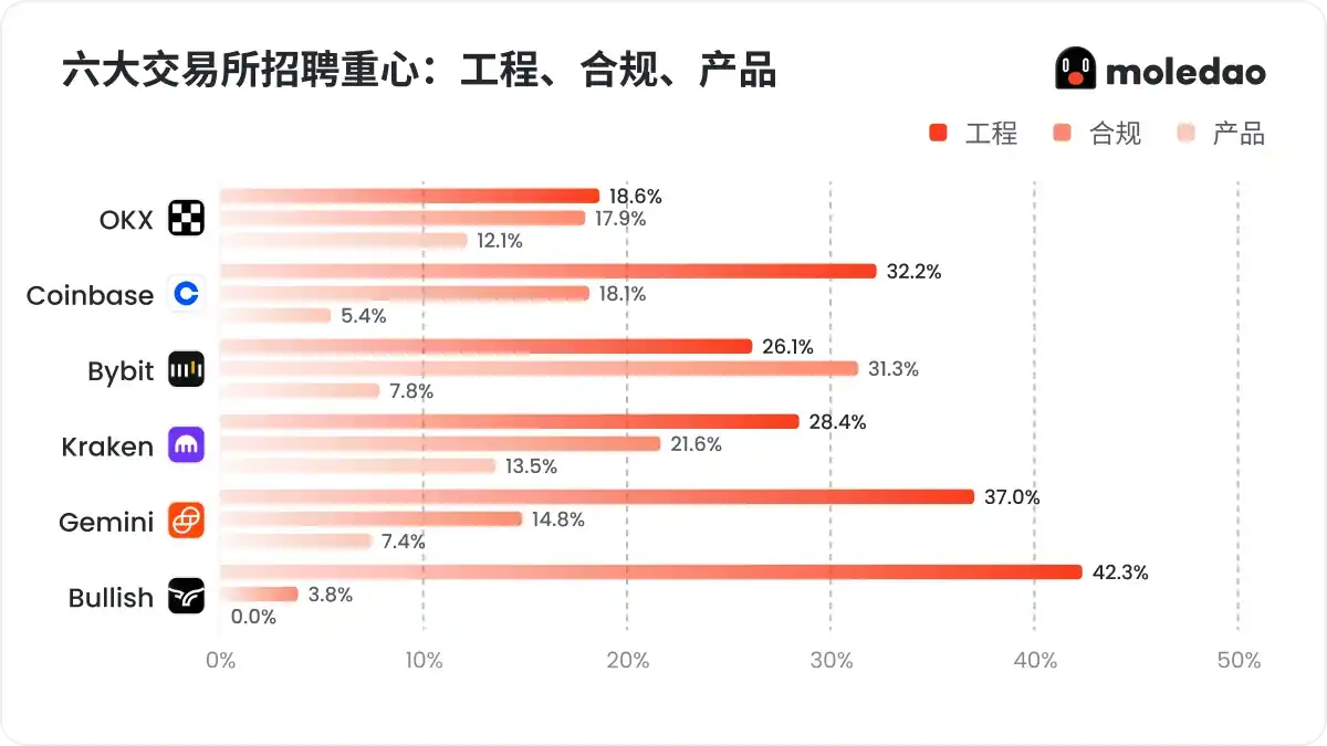 工程技术