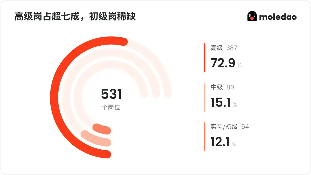 工程技术