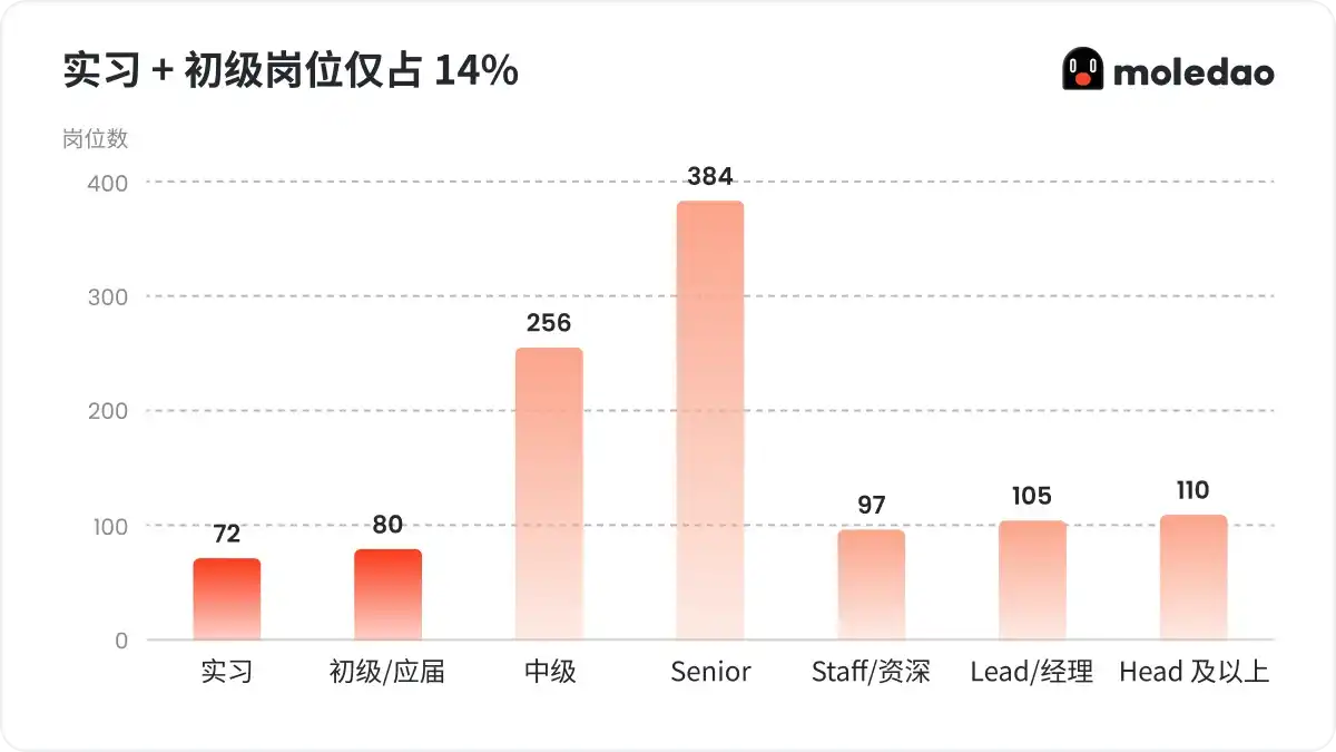 工程技术