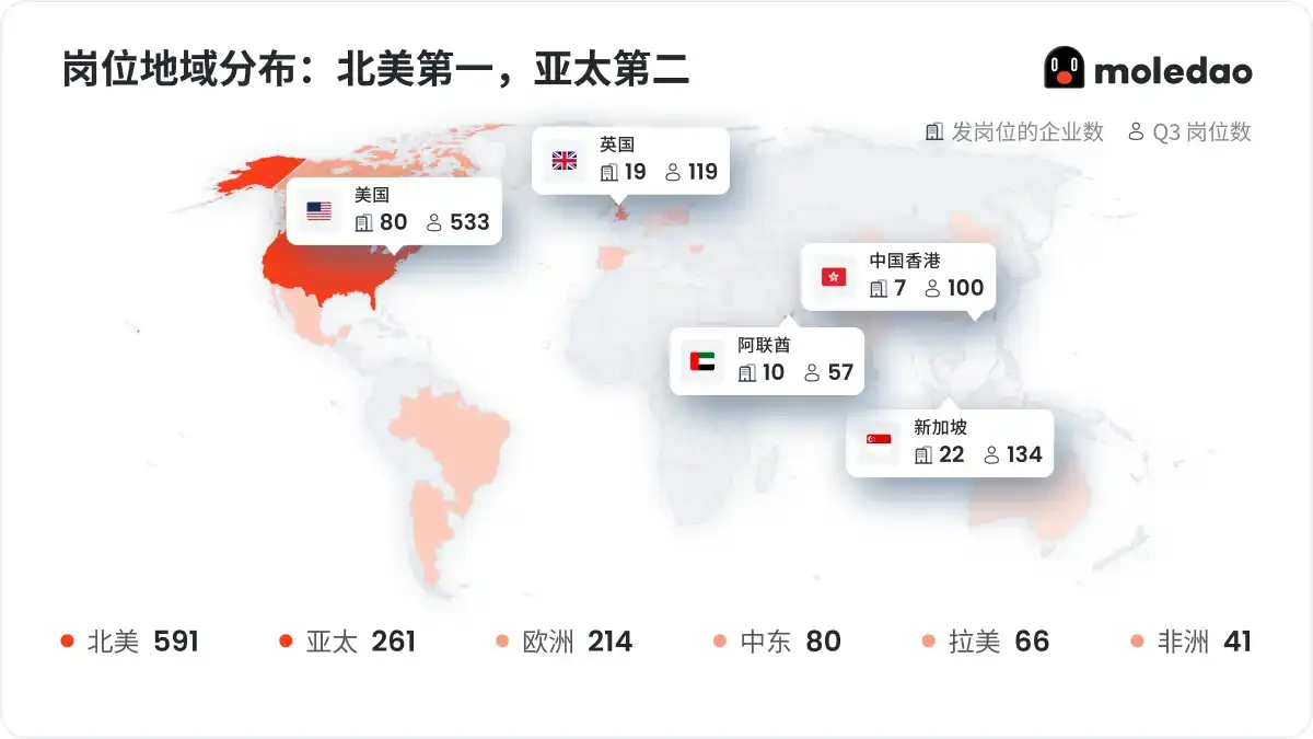 工程技术