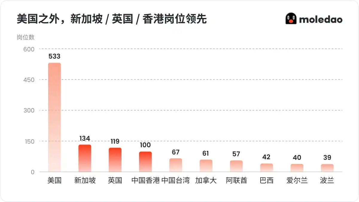 工程技术