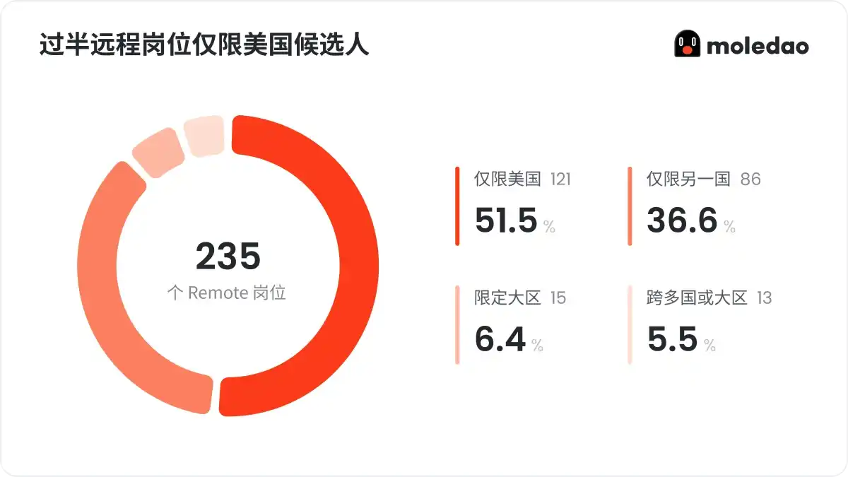 工程技术