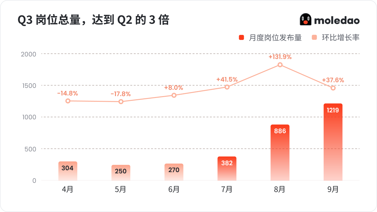 2026年 Q3 Web3 招聘求职市场报告
