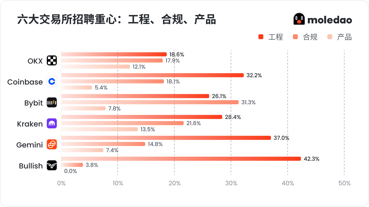 2026年 Q3 Web3 招聘求职市场报告