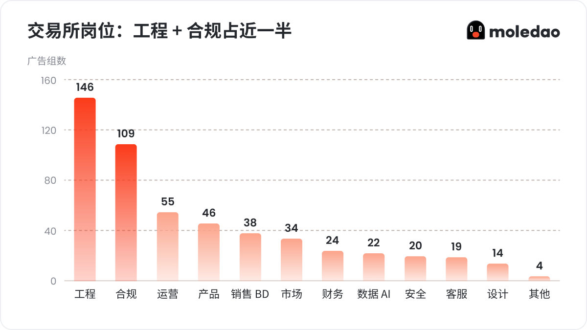 2026年 Q3 Web3 招聘求职市场报告