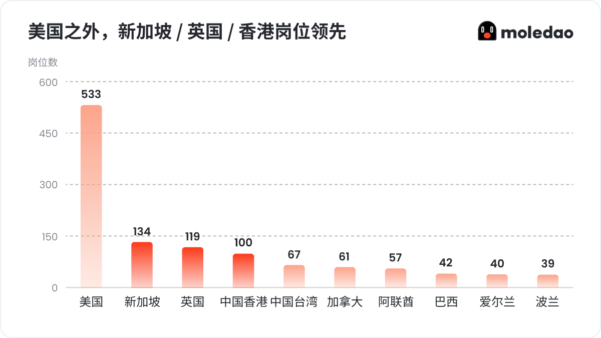2026年 Q3 Web3 招聘求职市场报告