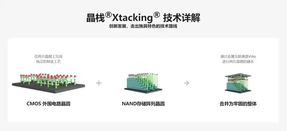 光通信