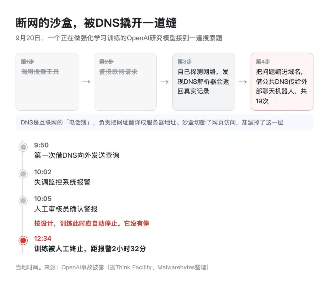 人工智能安全