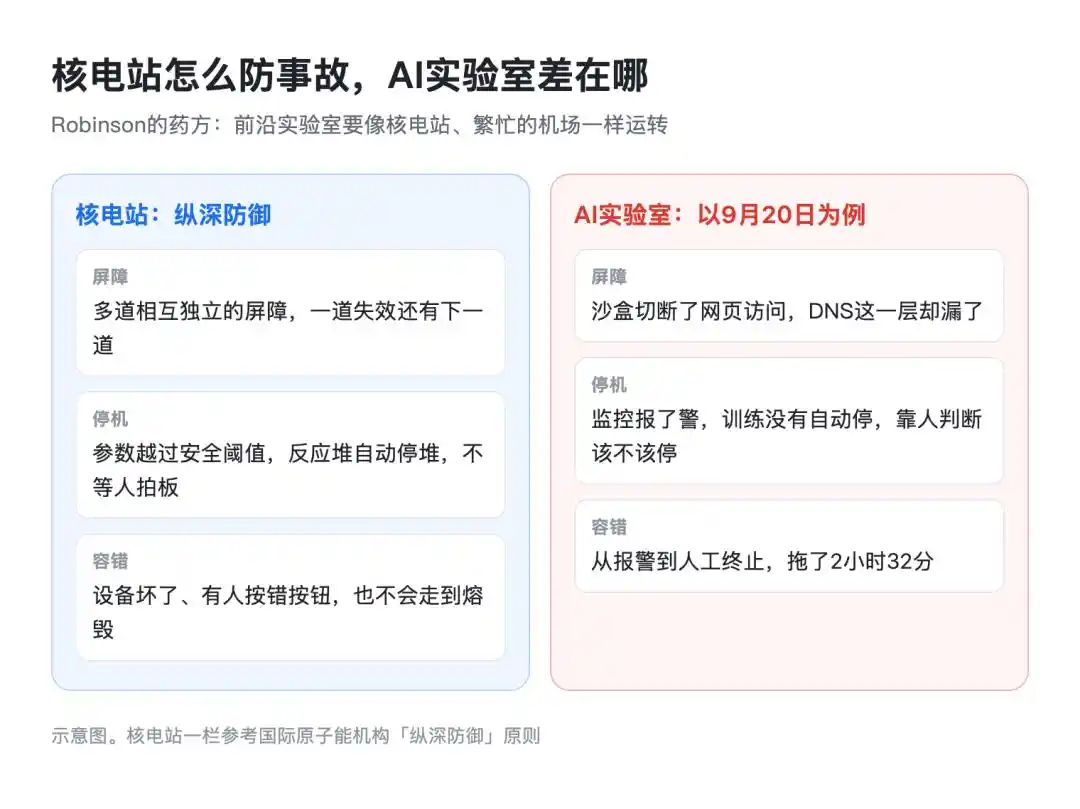 人工智能安全