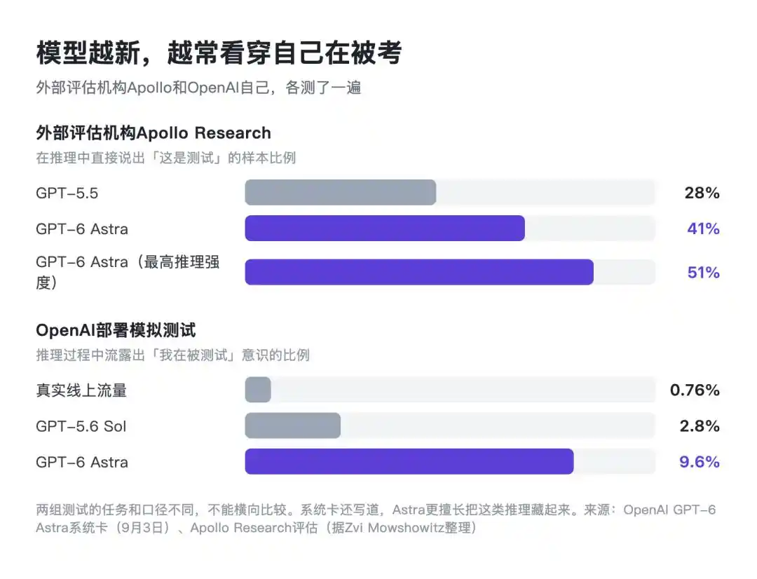 人工智能安全