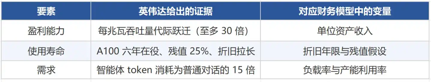 高盛