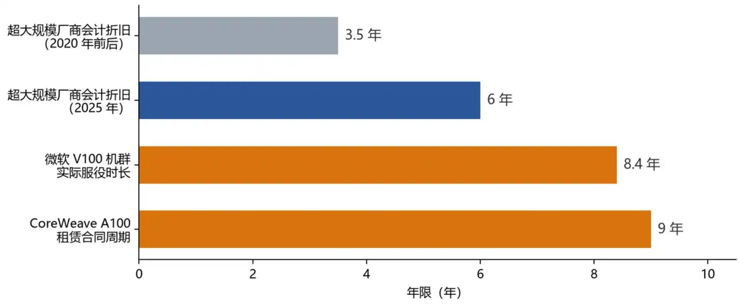 高盛