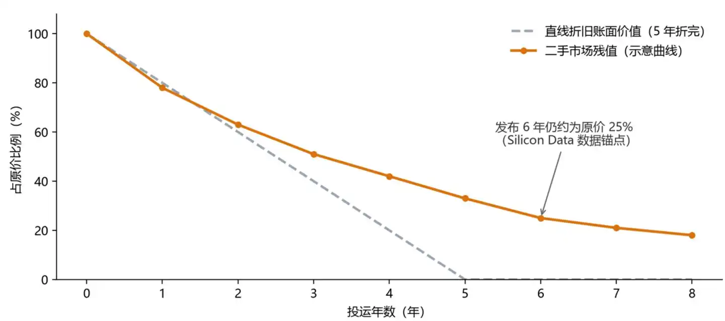 高盛