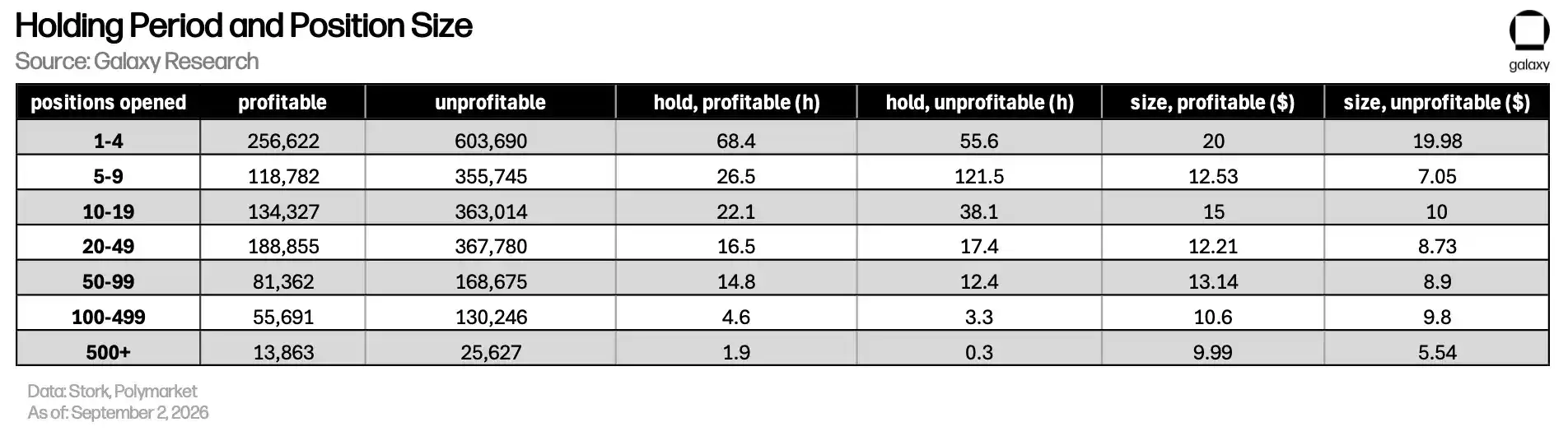 13 Holding period and position size second table Polymarket