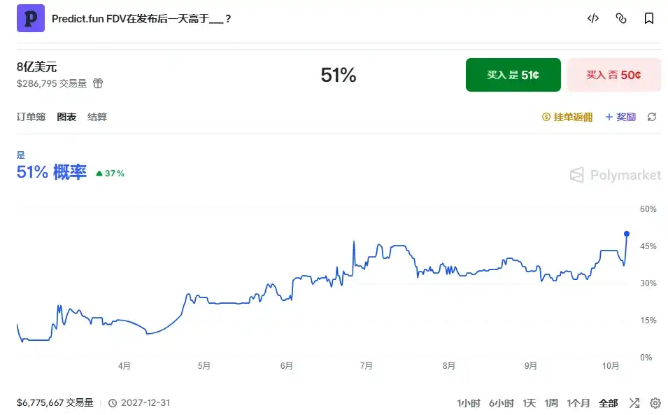 BNB Chain