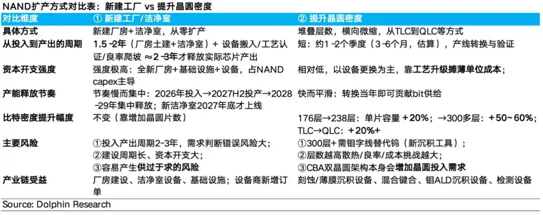 闪迪