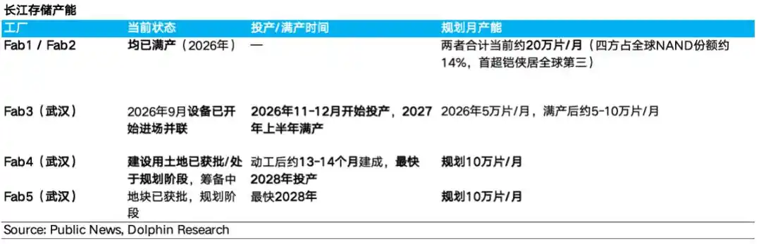 闪迪