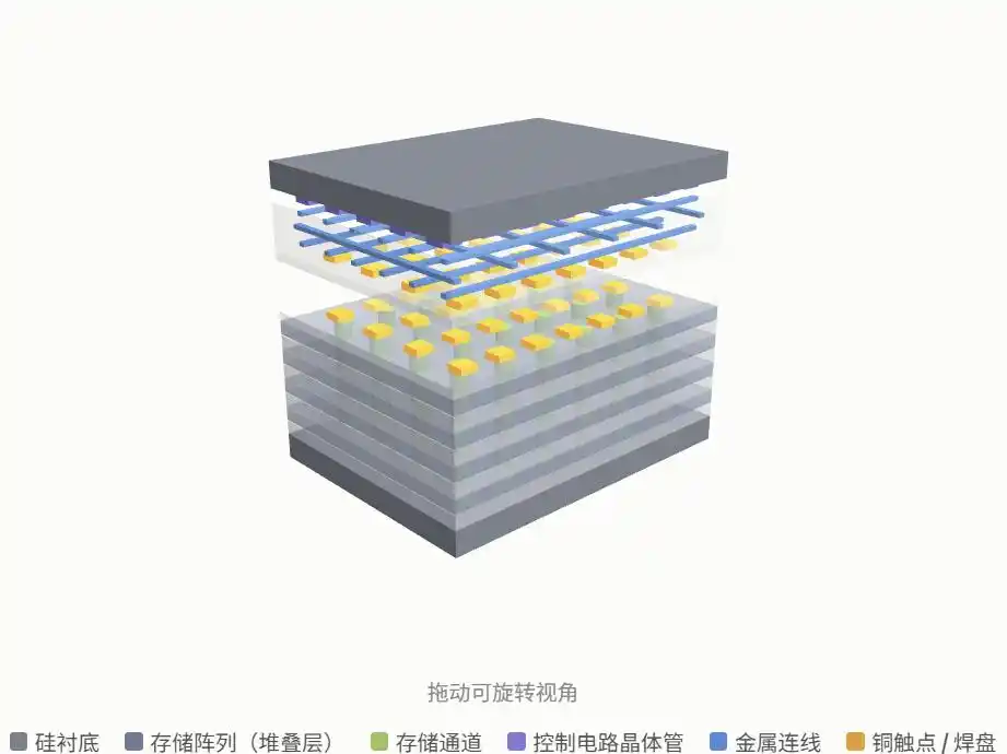 闪迪
