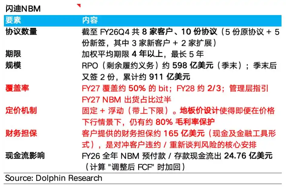 闪迪